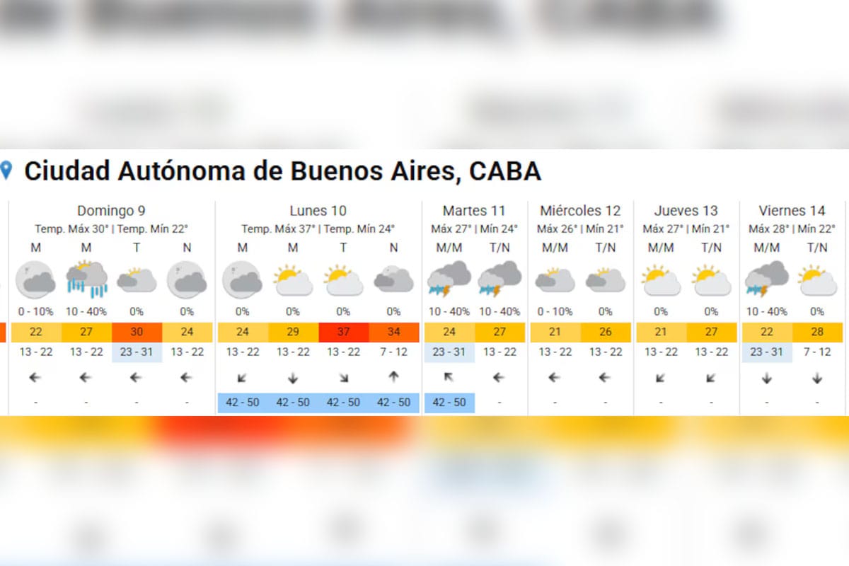 El pronóstico extendido para CABA del SMN.