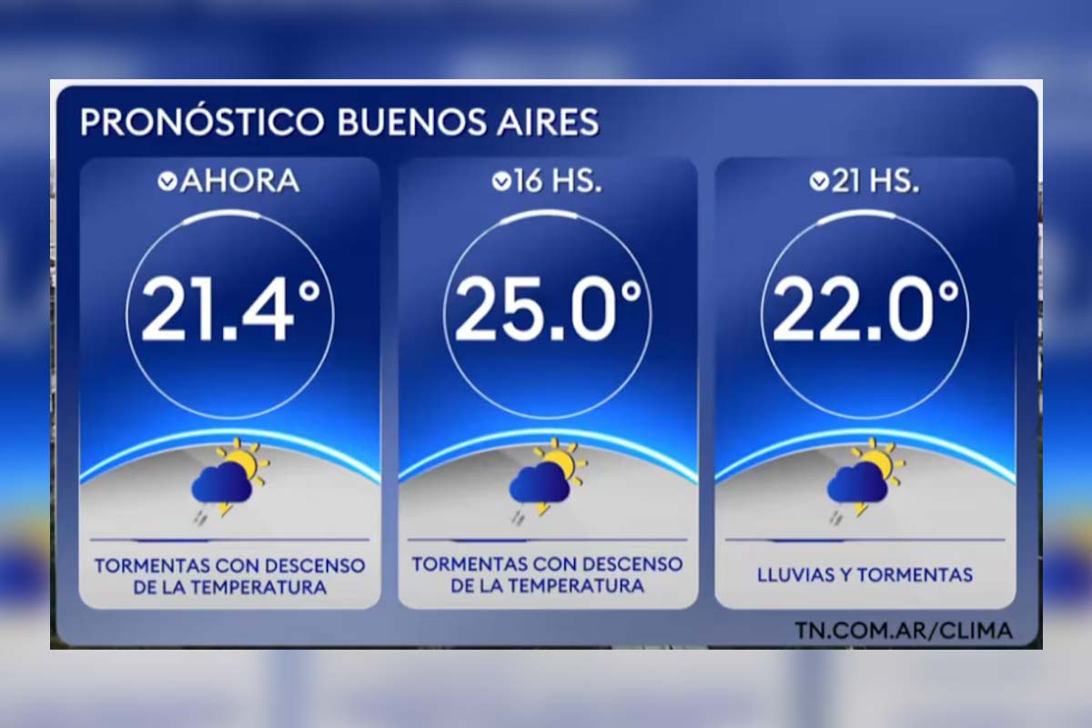 Pronóstico para el martes 11 de febrero